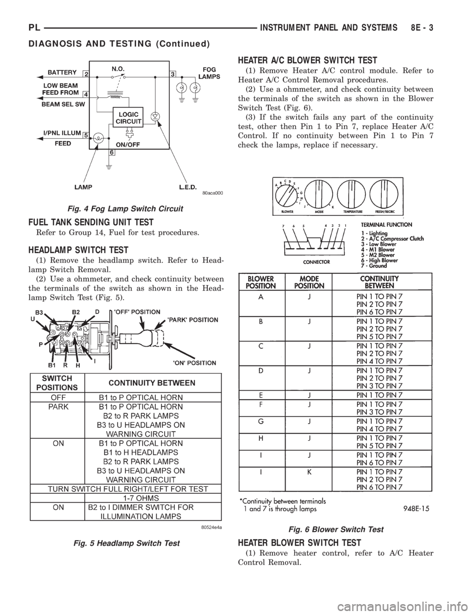 DODGE NEON 1999  Service Repair Manual FUEL TANK SENDING UNIT TEST
Refer to Group 14, Fuel for test procedures.
HEADLAMP SWITCH TEST
(1) Remove the headlamp switch. Refer to Head-
lamp Switch Removal.
(2) Use a ohmmeter, and check continui