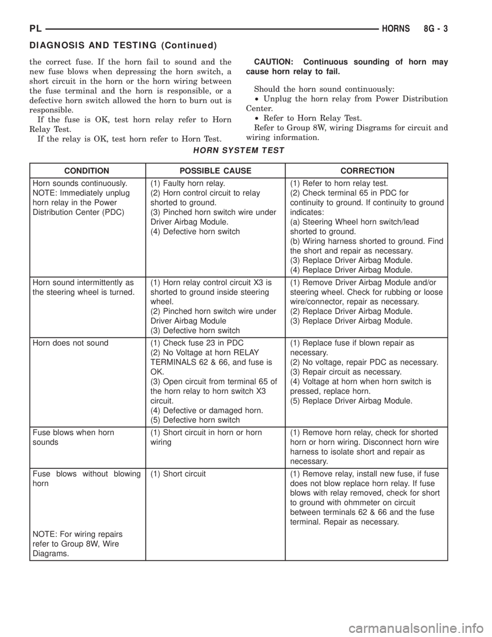 DODGE NEON 1999  Service Repair Manual the correct fuse. If the horn fail to sound and the
new fuse blows when depressing the horn switch, a
short circuit in the horn or the horn wiring between
the fuse terminal and the horn is responsible