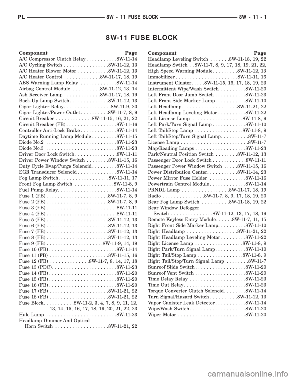 DODGE NEON 1999  Service Repair Manual 8W-11 FUSE BLOCK
Component Page
A/C Compressor Clutch Relay...........8W-11-14
A/C Cycling Switch................8W-11-12, 13
A/C Heater Blower Motor...........8W-11-12, 13
A/C Heater Control.........
