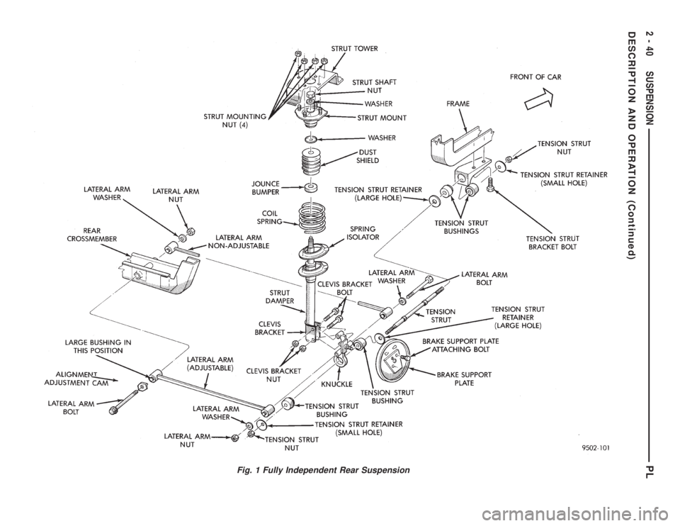 DODGE NEON 1999  Service Repair Manual Fig. 1 Fully Independent Rear Suspension
2 - 40 SUSPENSIONPL
DESCRIPTION AND OPERATION (Continued) 