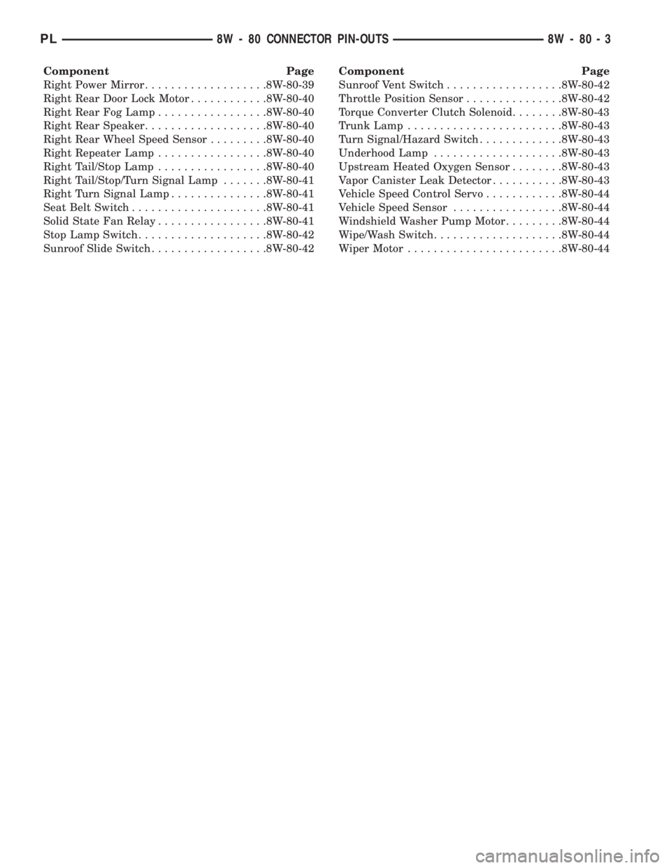 DODGE NEON 1999  Service Repair Manual Component Page
Right Power Mirror...................8W-80-39
Right Rear Door Lock Motor............8W-80-40
Right Rear Fog Lamp.................8W-80-40
Right Rear Speaker...................8W-80-40
R