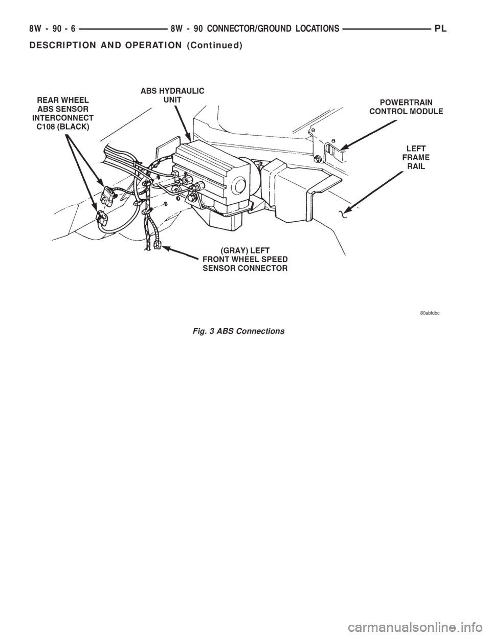 DODGE NEON 1999  Service Repair Manual Fig. 3 ABS Connections
8W - 90 - 6 8W - 90 CONNECTOR/GROUND LOCATIONSPL
DESCRIPTION AND OPERATION (Continued) 