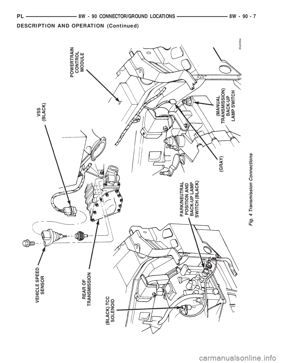 DODGE NEON 1999  Service Repair Manual Fig. 4 Transmission Connections
PL8W - 90 CONNECTOR/GROUND LOCATIONS 8W - 90 - 7
DESCRIPTION AND OPERATION (Continued) 