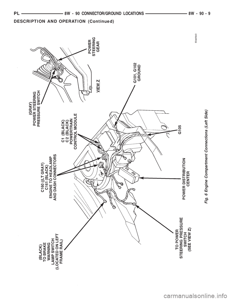 DODGE NEON 1999  Service Repair Manual Fig. 6 Engine Compartment Connections (Left Side)
PL8W - 90 CONNECTOR/GROUND LOCATIONS 8W - 90 - 9
DESCRIPTION AND OPERATION (Continued) 