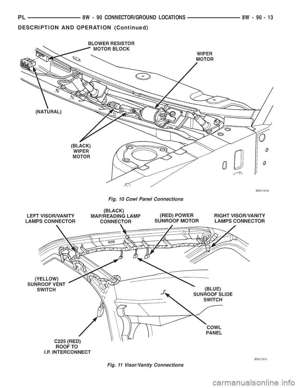 DODGE NEON 1999  Service Repair Manual Fig. 10 Cowl Panel Connections
Fig. 11 Visor/Vanity Connections
PL8W - 90 CONNECTOR/GROUND LOCATIONS 8W - 90 - 13
DESCRIPTION AND OPERATION (Continued) 
