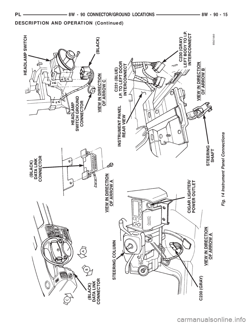 DODGE NEON 1999  Service Repair Manual Fig. 14 Instrument Panel Connections
PL8W - 90 CONNECTOR/GROUND LOCATIONS 8W - 90 - 15
DESCRIPTION AND OPERATION (Continued) 