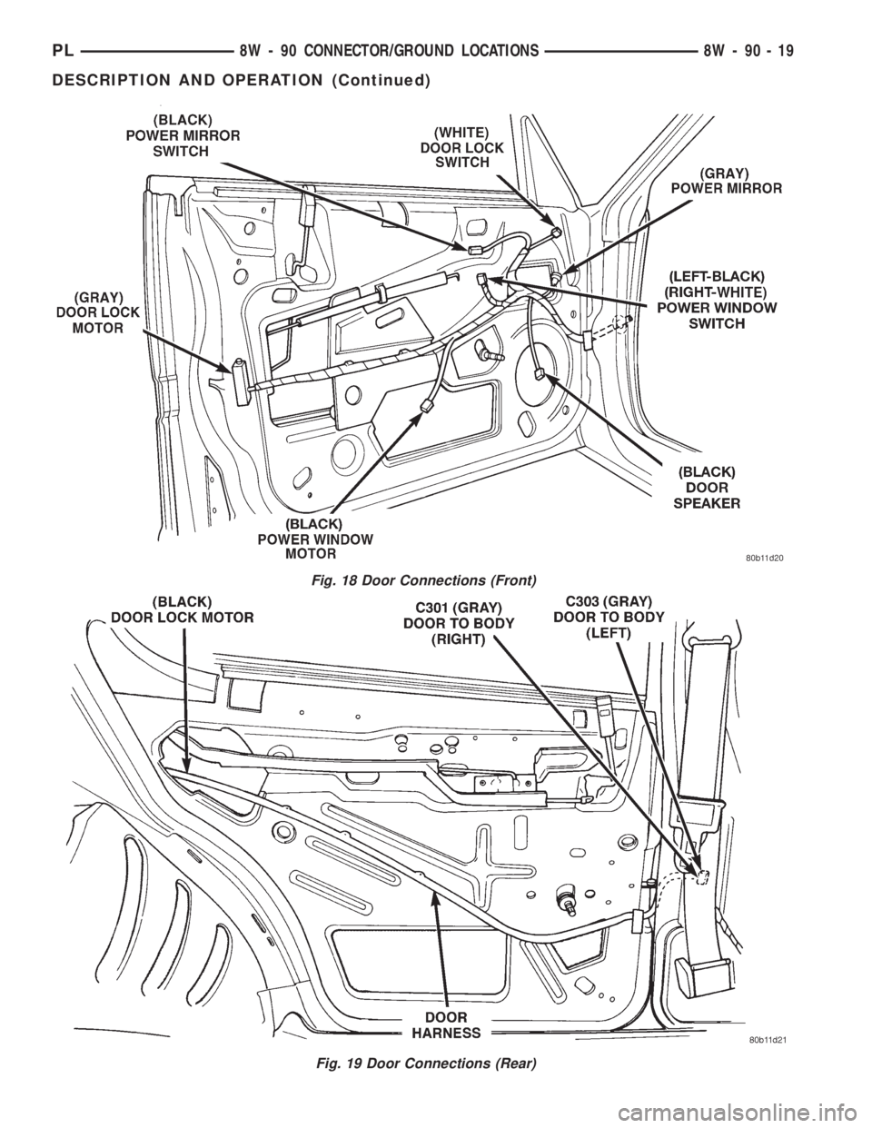 DODGE NEON 1999  Service Repair Manual Fig. 18 Door Connections (Front)
Fig. 19 Door Connections (Rear)
PL8W - 90 CONNECTOR/GROUND LOCATIONS 8W - 90 - 19
DESCRIPTION AND OPERATION (Continued) 