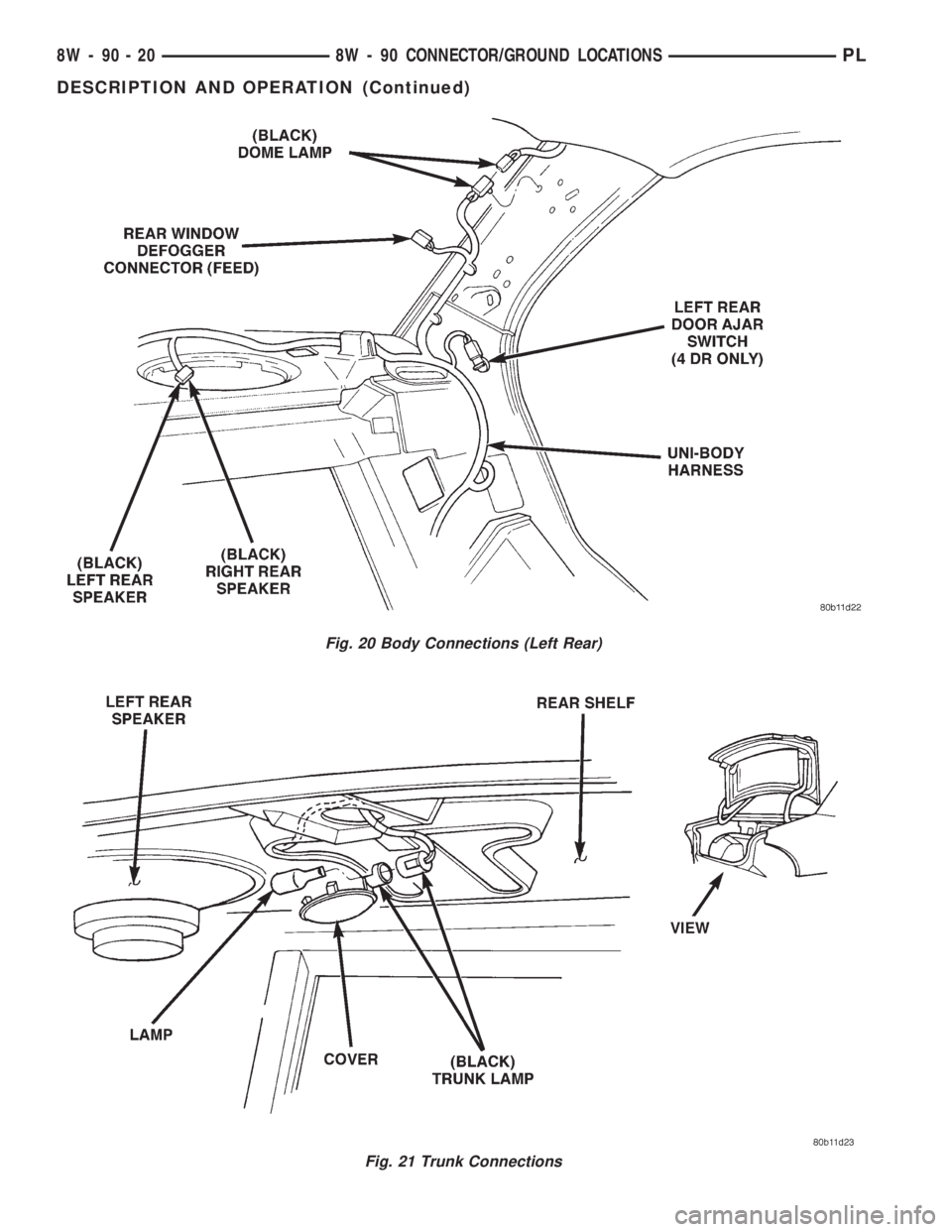 DODGE NEON 1999  Service Repair Manual Fig. 20 Body Connections (Left Rear)
Fig. 21 Trunk Connections
8W - 90 - 20 8W - 90 CONNECTOR/GROUND LOCATIONSPL
DESCRIPTION AND OPERATION (Continued) 