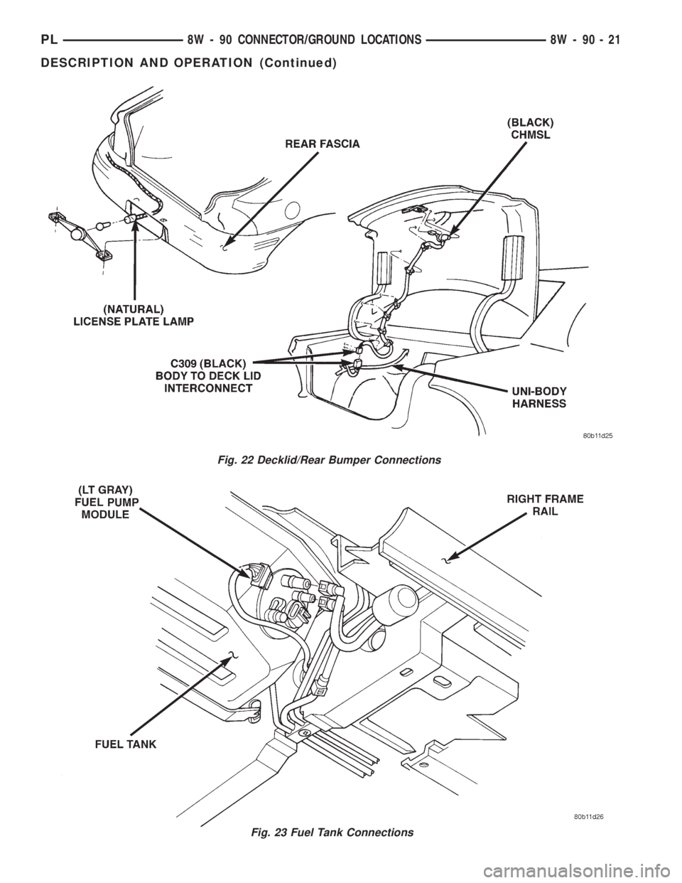 DODGE NEON 1999  Service Repair Manual Fig. 22 Decklid/Rear Bumper Connections
Fig. 23 Fuel Tank Connections
PL8W - 90 CONNECTOR/GROUND LOCATIONS 8W - 90 - 21
DESCRIPTION AND OPERATION (Continued) 