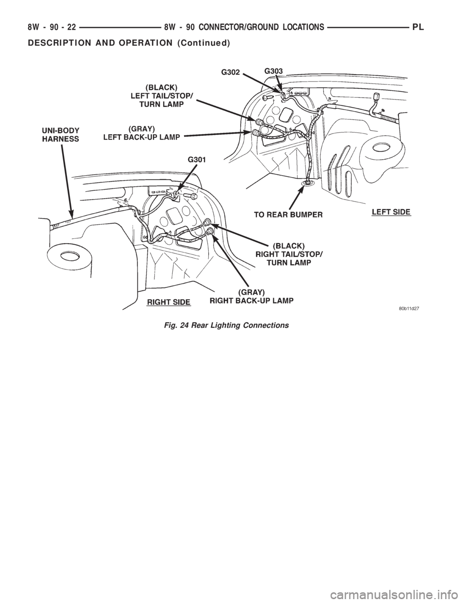 DODGE NEON 1999  Service Repair Manual Fig. 24 Rear Lighting Connections
8W - 90 - 22 8W - 90 CONNECTOR/GROUND LOCATIONSPL
DESCRIPTION AND OPERATION (Continued) 