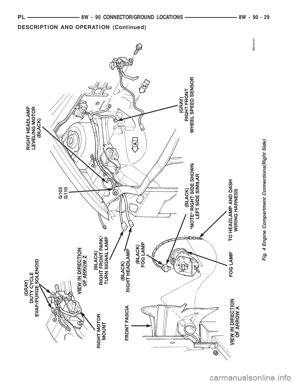 DODGE NEON 1999  Service Repair Manual Fig. 4 Engine Compartment Connections(Right Side)
PL8W - 90 CONNECTOR/GROUND LOCATIONS 8W - 90 - 29
DESCRIPTION AND OPERATION (Continued) 