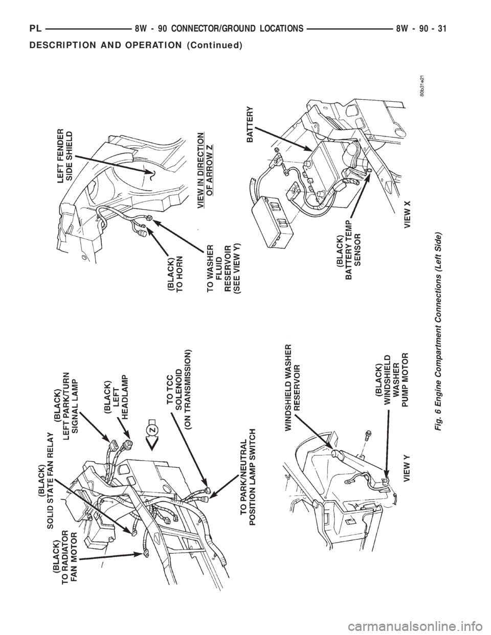 DODGE NEON 1999  Service Repair Manual Fig. 6 Engine Compartment Connections (Left Side)
PL8W - 90 CONNECTOR/GROUND LOCATIONS 8W - 90 - 31
DESCRIPTION AND OPERATION (Continued) 