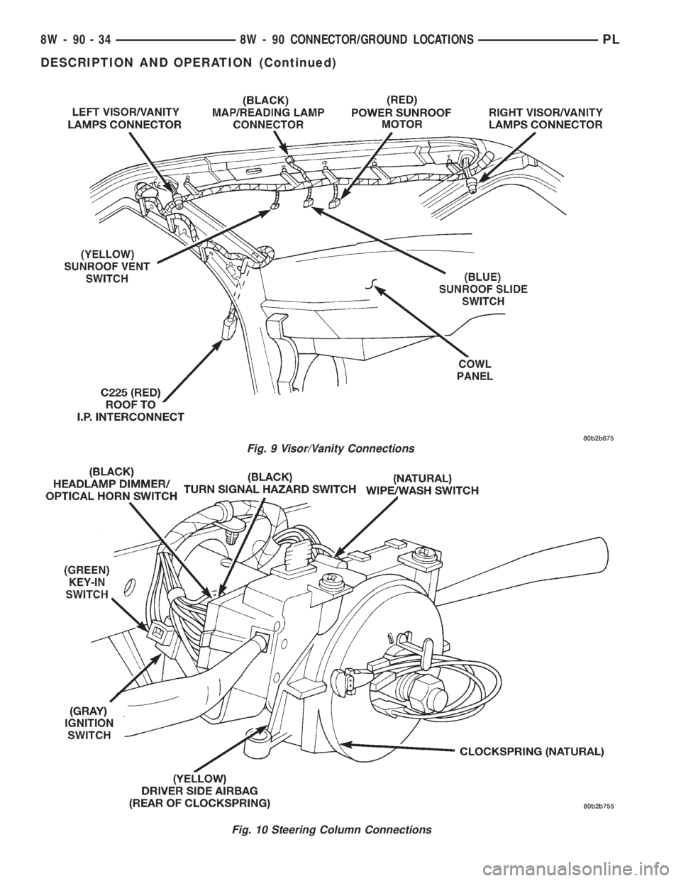 DODGE NEON 1999  Service Repair Manual Fig. 9 Visor/Vanity Connections
Fig. 10 Steering Column Connections
8W - 90 - 34 8W - 90 CONNECTOR/GROUND LOCATIONSPL
DESCRIPTION AND OPERATION (Continued) 