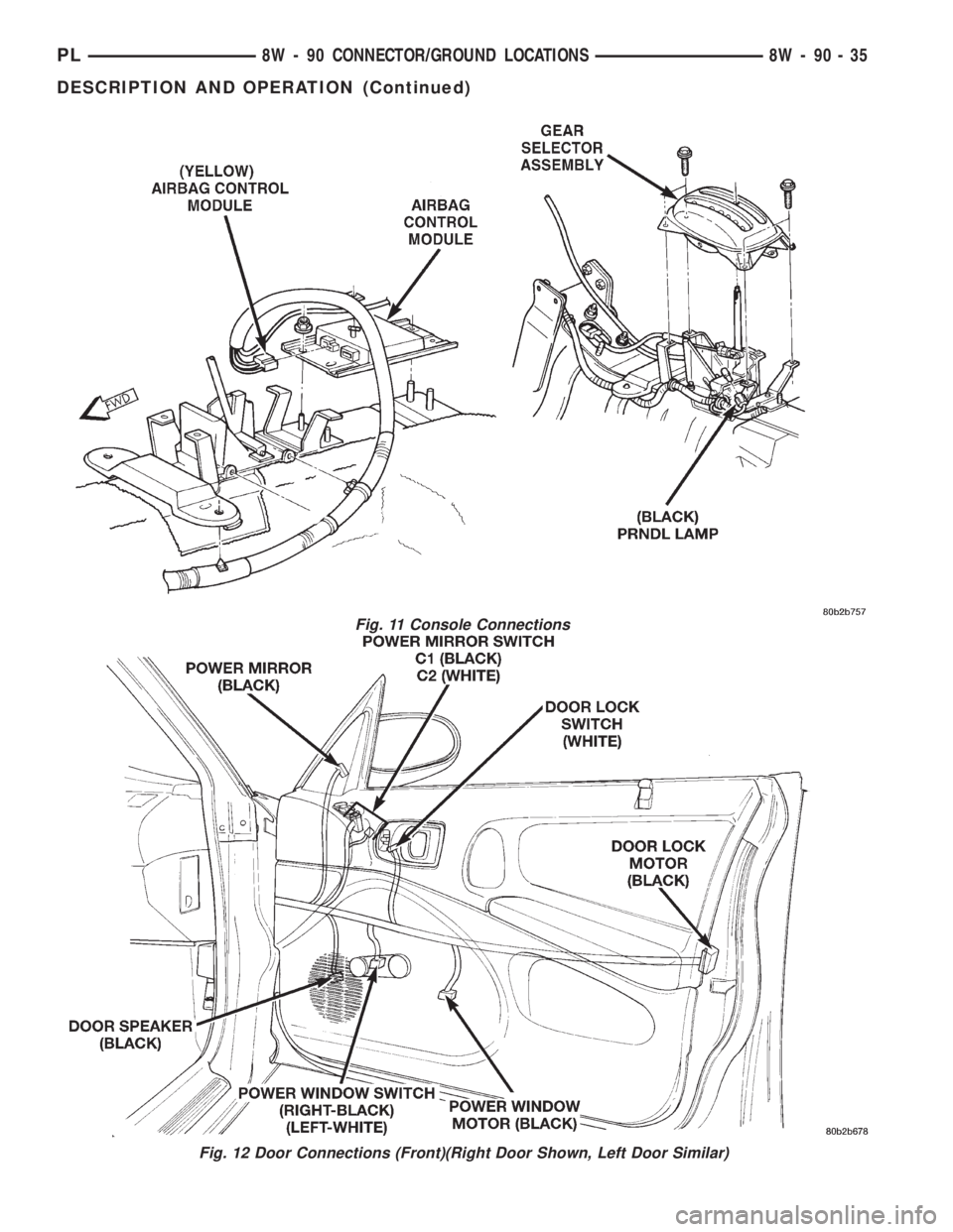 DODGE NEON 1999  Service Repair Manual Fig. 11 Console Connections
Fig. 12 Door Connections (Front)(Right Door Shown, Left Door Similar)
PL8W - 90 CONNECTOR/GROUND LOCATIONS 8W - 90 - 35
DESCRIPTION AND OPERATION (Continued) 