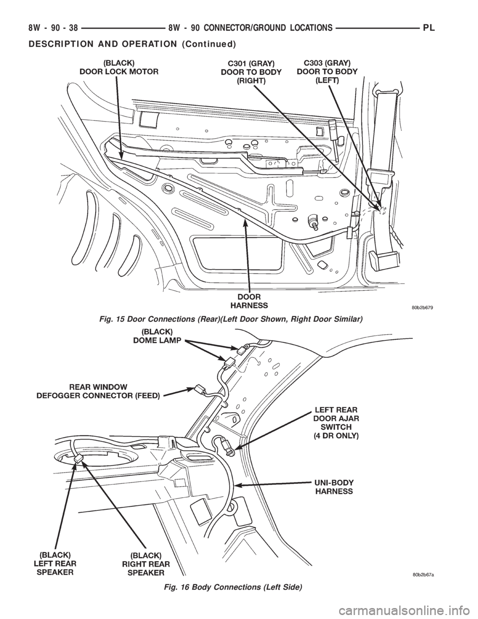 DODGE NEON 1999  Service Repair Manual Fig. 15 Door Connections (Rear)(Left Door Shown, Right Door Similar)
Fig. 16 Body Connections (Left Side)
8W - 90 - 38 8W - 90 CONNECTOR/GROUND LOCATIONSPL
DESCRIPTION AND OPERATION (Continued) 
