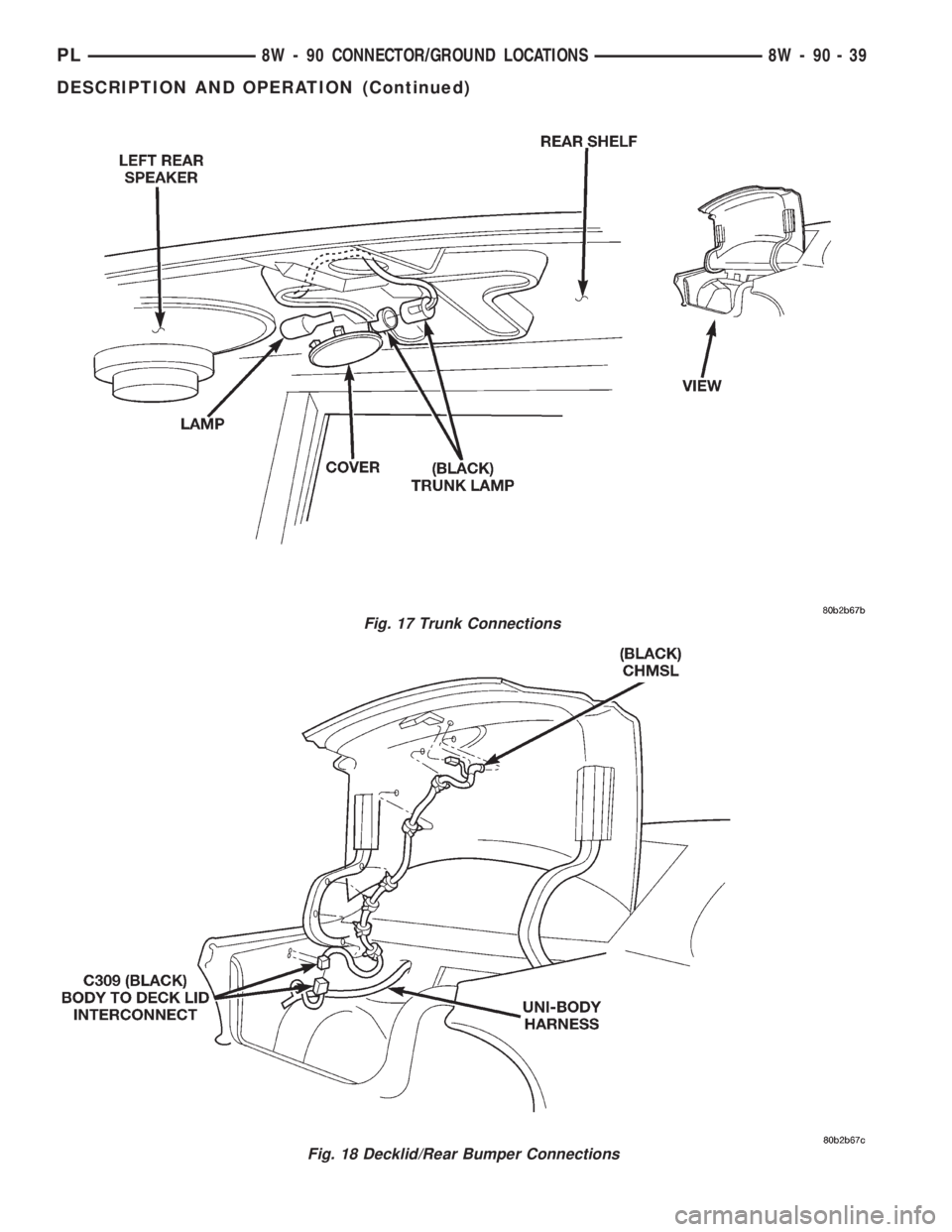 DODGE NEON 1999  Service Repair Manual Fig. 17 Trunk Connections
Fig. 18 Decklid/Rear Bumper Connections
PL8W - 90 CONNECTOR/GROUND LOCATIONS 8W - 90 - 39
DESCRIPTION AND OPERATION (Continued) 