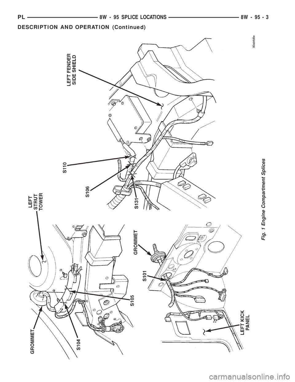 DODGE NEON 1999  Service Repair Manual Fig. 1 Engine Compartment Splices
PL8W - 95 SPLICE LOCATIONS 8W - 95 - 3
DESCRIPTION AND OPERATION (Continued) 