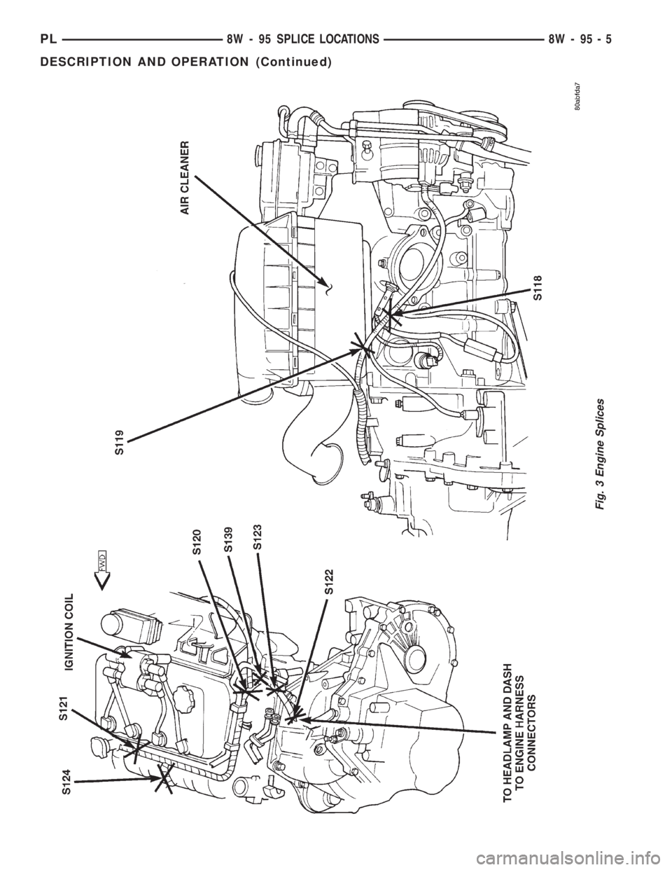 DODGE NEON 1999  Service Repair Manual Fig. 3 Engine Splices
PL8W - 95 SPLICE LOCATIONS 8W - 95 - 5
DESCRIPTION AND OPERATION (Continued) 