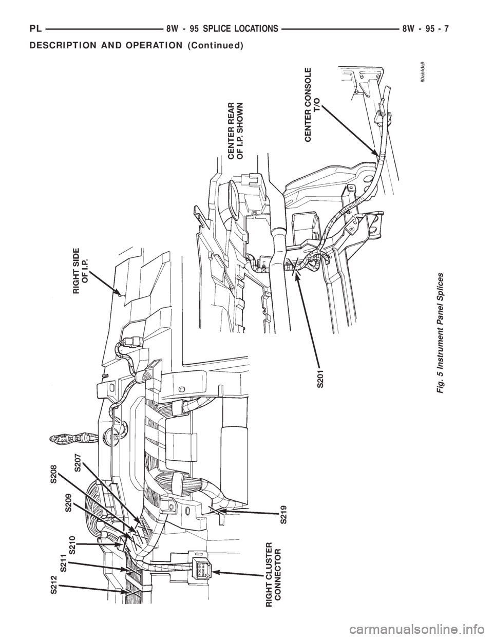 DODGE NEON 1999  Service Repair Manual Fig. 5 Instrument Panel Splices
PL8W - 95 SPLICE LOCATIONS 8W - 95 - 7
DESCRIPTION AND OPERATION (Continued) 