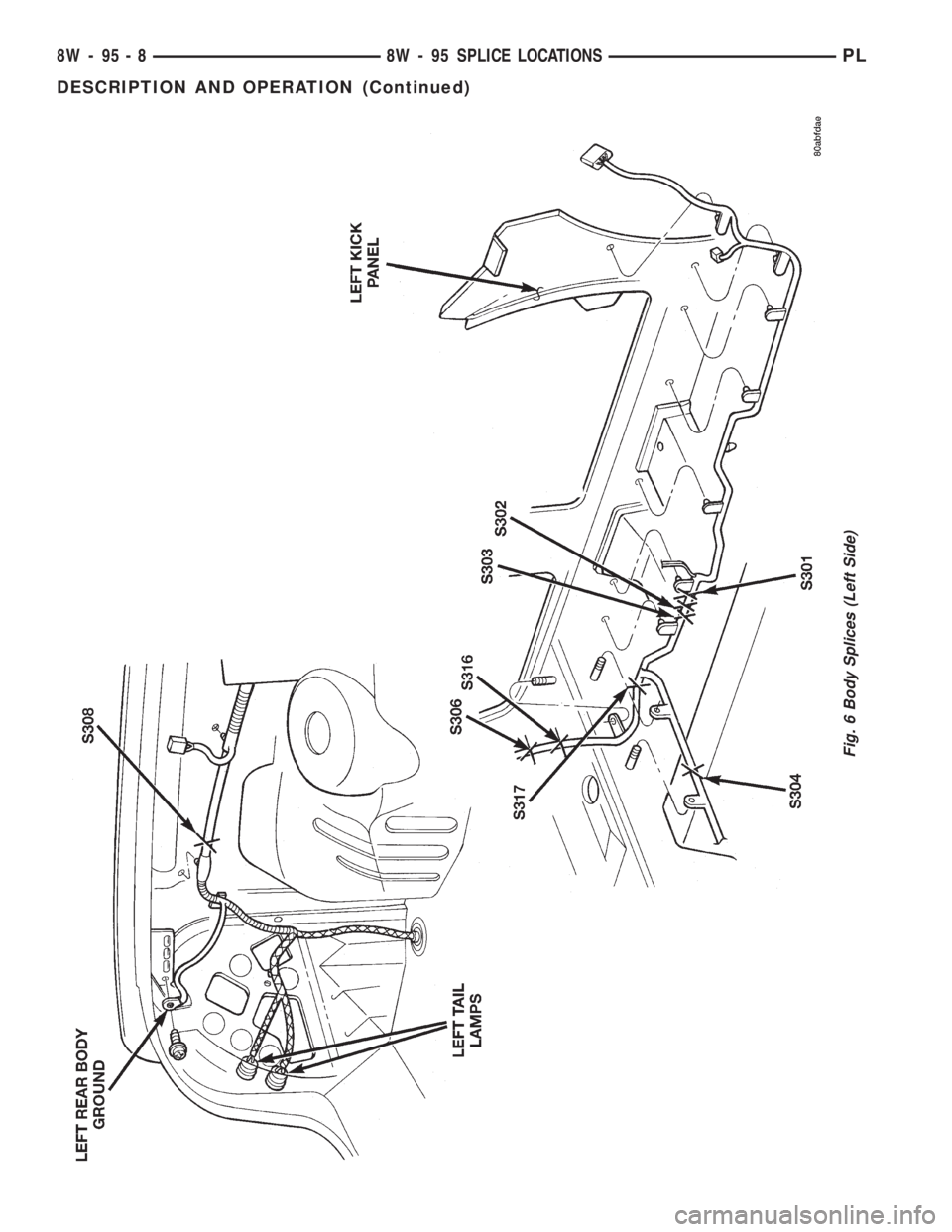 DODGE NEON 1999  Service Repair Manual Fig. 6 Body Splices (Left Side)
8W - 95 - 8 8W - 95 SPLICE LOCATIONSPL
DESCRIPTION AND OPERATION (Continued) 