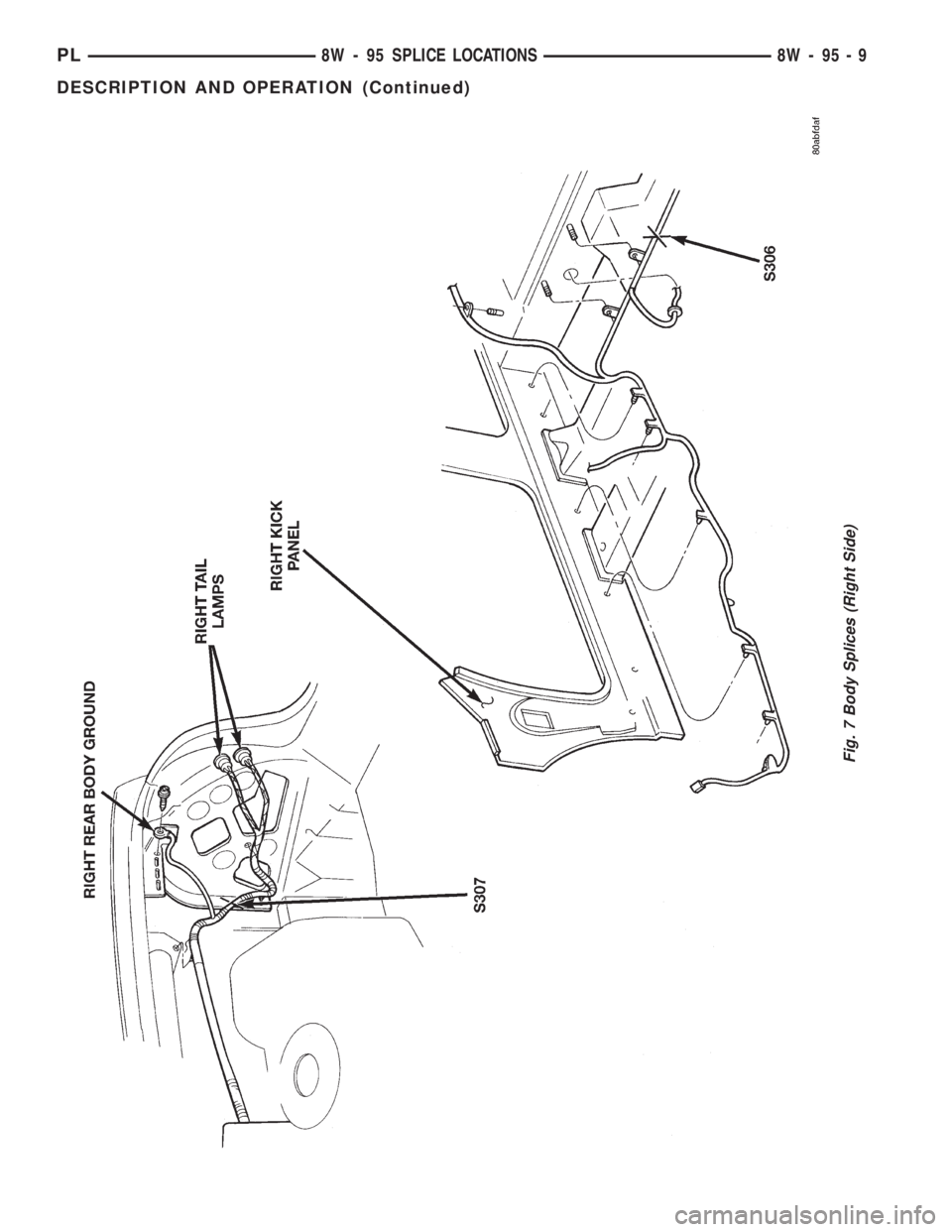 DODGE NEON 1999  Service Repair Manual Fig. 7 Body Splices (Right Side)
PL8W - 95 SPLICE LOCATIONS 8W - 95 - 9
DESCRIPTION AND OPERATION (Continued) 