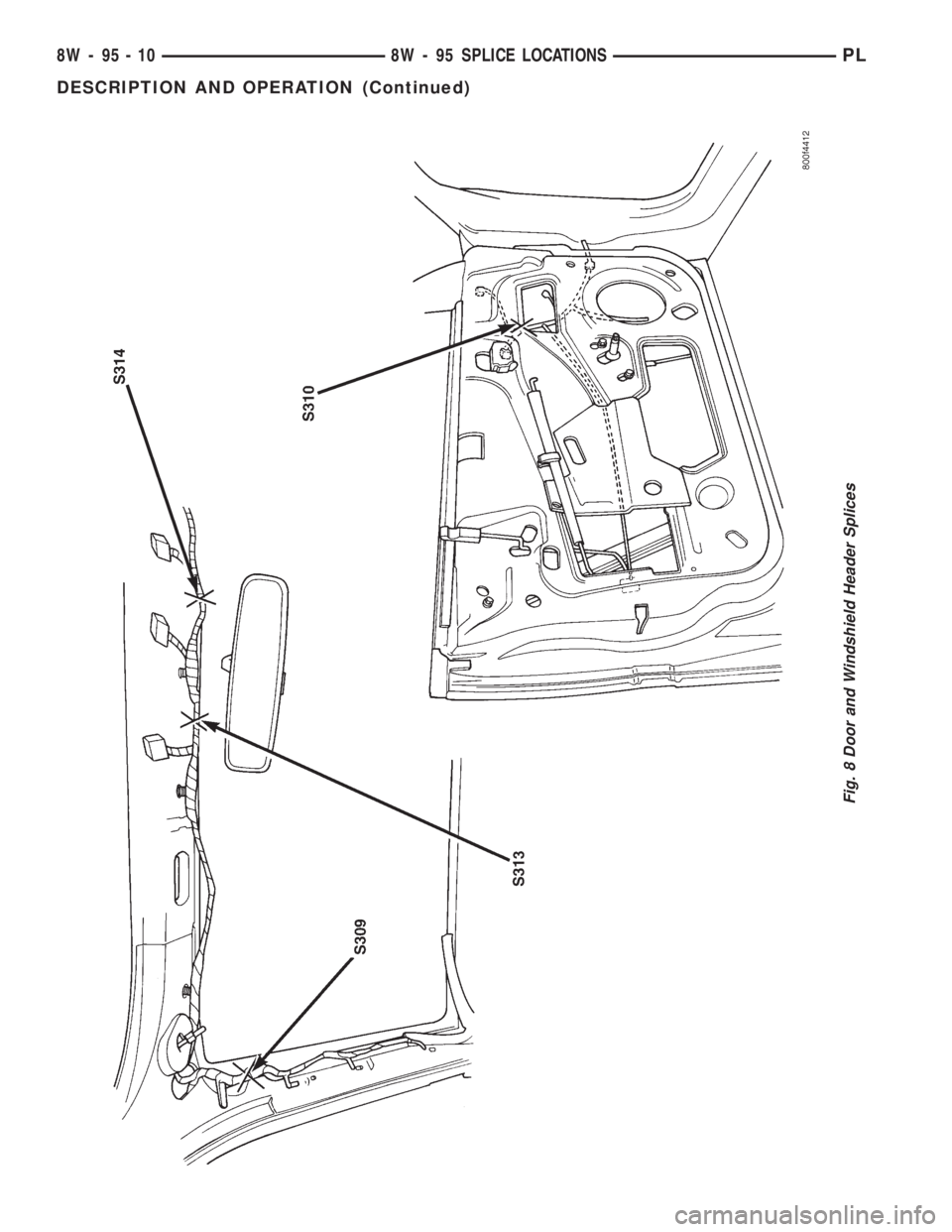 DODGE NEON 1999  Service Repair Manual Fig. 8 Door and Windshield Header Splices
8W - 95 - 10 8W - 95 SPLICE LOCATIONSPL
DESCRIPTION AND OPERATION (Continued) 