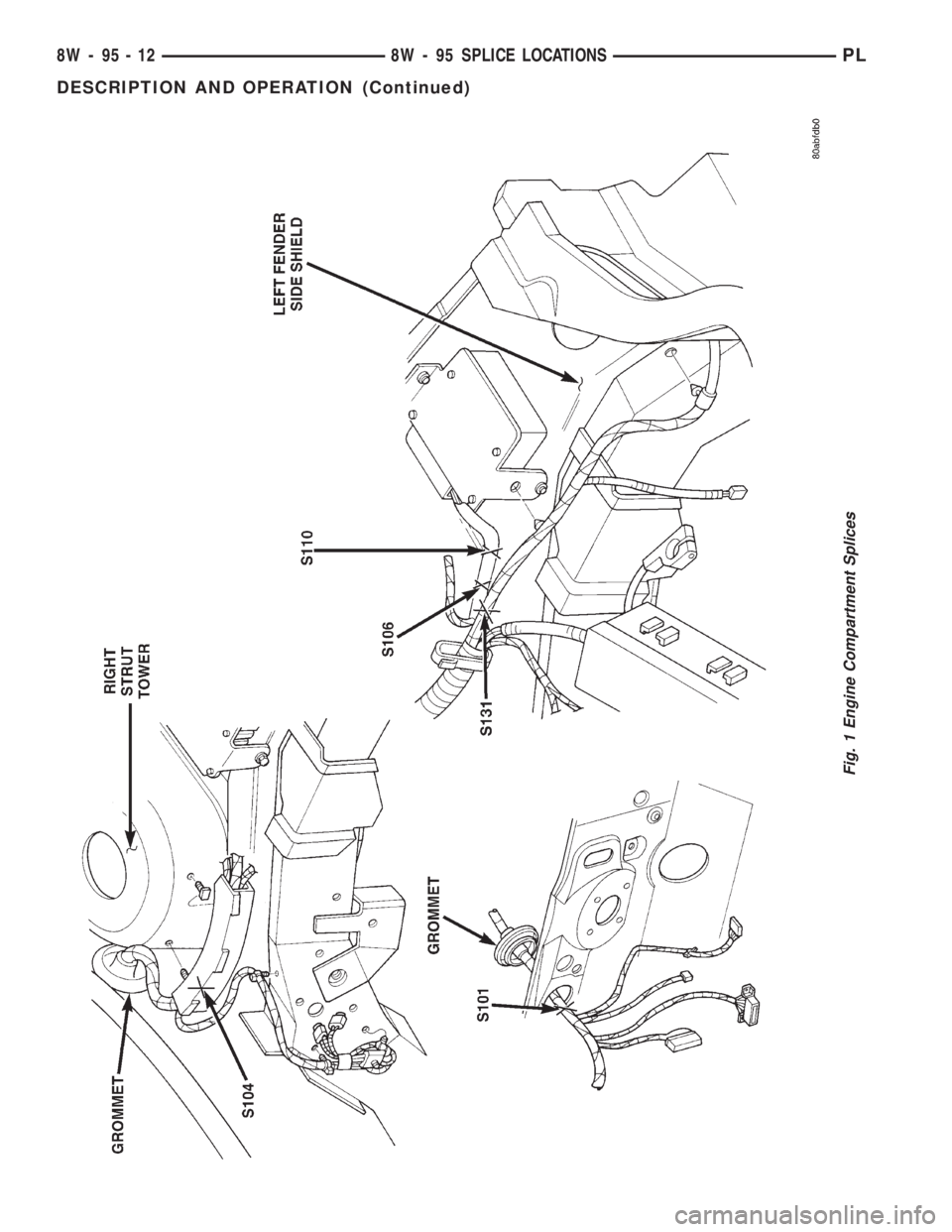 DODGE NEON 1999  Service Repair Manual Fig. 1 Engine Compartment Splices
8W - 95 - 12 8W - 95 SPLICE LOCATIONSPL
DESCRIPTION AND OPERATION (Continued) 