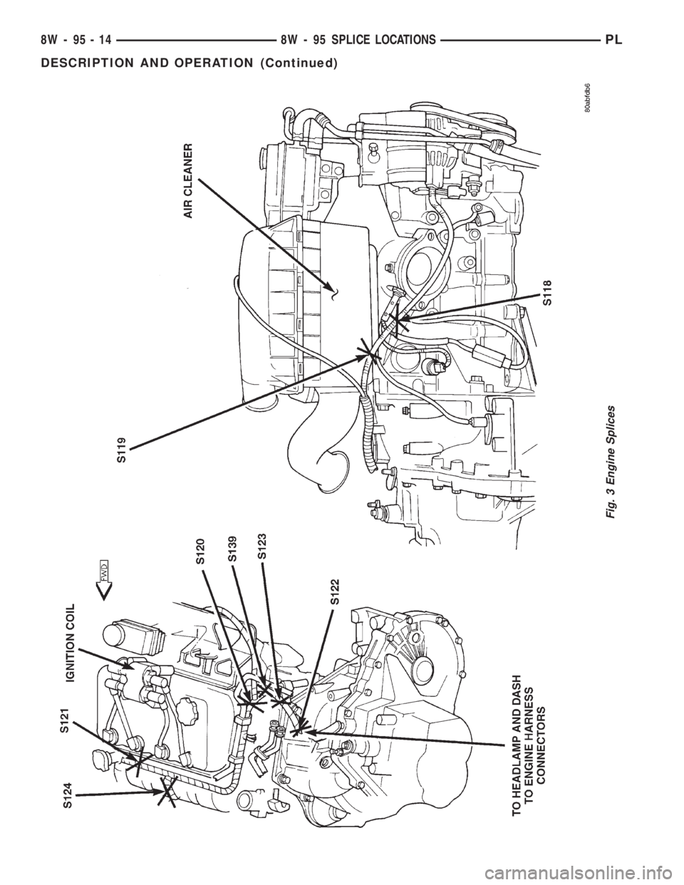 DODGE NEON 1999  Service Repair Manual Fig. 3 Engine Splices
8W - 95 - 14 8W - 95 SPLICE LOCATIONSPL
DESCRIPTION AND OPERATION (Continued) 
