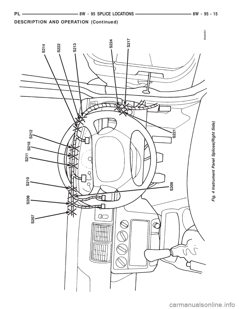 DODGE NEON 1999  Service Repair Manual Fig. 4 Instrument Panel Splices(Right Side)
PL8W - 95 SPLICE LOCATIONS 8W - 95 - 15
DESCRIPTION AND OPERATION (Continued) 
