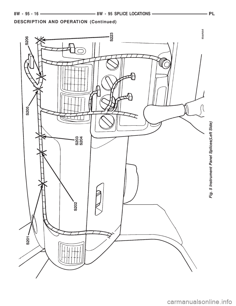 DODGE NEON 1999  Service Repair Manual Fig. 5 Instrument Panel Splices(Left Side)
8W - 95 - 16 8W - 95 SPLICE LOCATIONSPL
DESCRIPTION AND OPERATION (Continued) 