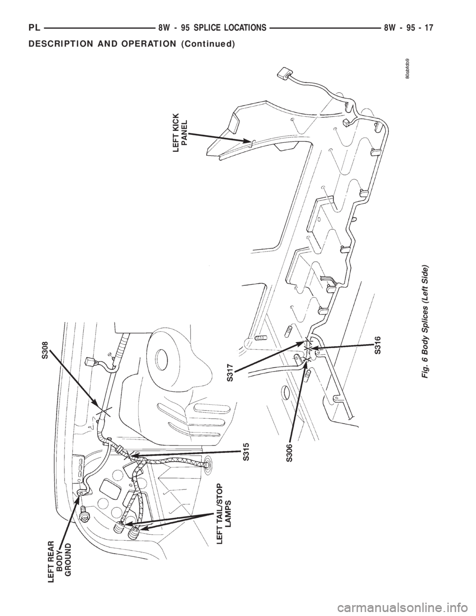 DODGE NEON 1999  Service Repair Manual Fig. 6 Body Splices (Left Side)
PL8W - 95 SPLICE LOCATIONS 8W - 95 - 17
DESCRIPTION AND OPERATION (Continued) 