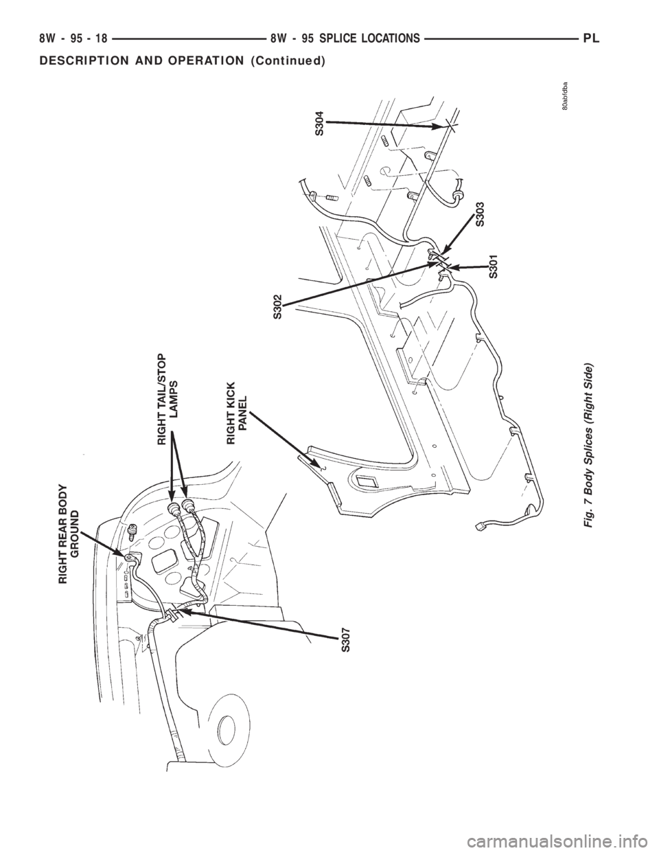 DODGE NEON 1999  Service Repair Manual Fig. 7 Body Splices (Right Side)
8W - 95 - 18 8W - 95 SPLICE LOCATIONSPL
DESCRIPTION AND OPERATION (Continued) 