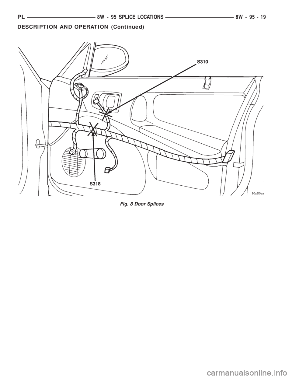 DODGE NEON 1999  Service Repair Manual Fig. 8 Door Splices
PL8W - 95 SPLICE LOCATIONS 8W - 95 - 19
DESCRIPTION AND OPERATION (Continued) 