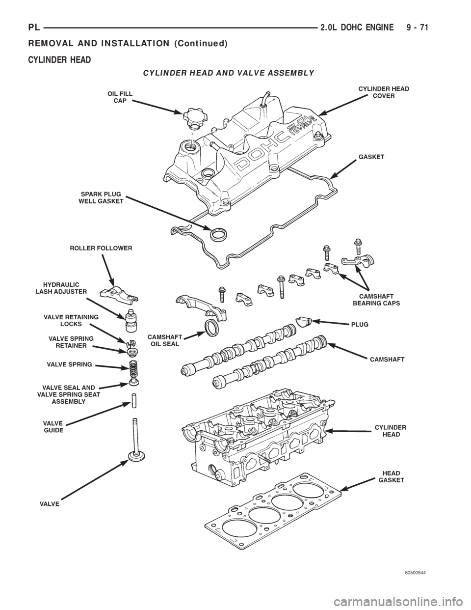 DODGE NEON 1999  Service Repair Manual CYLINDER HEAD
CYLINDER HEAD AND VALVE ASSEMBLY
PL2.0L DOHC ENGINE 9 - 71
REMOVAL AND INSTALLATION (Continued) 