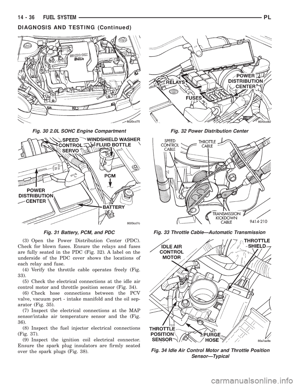 DODGE NEON 1999  Service Repair Manual (3) Open the Power Distribution Center (PDC).
Check for blown fuses. Ensure the relays and fuses
are fully seated in the PDC (Fig. 32). A label on the
underside of the PDC cover shows the locations of