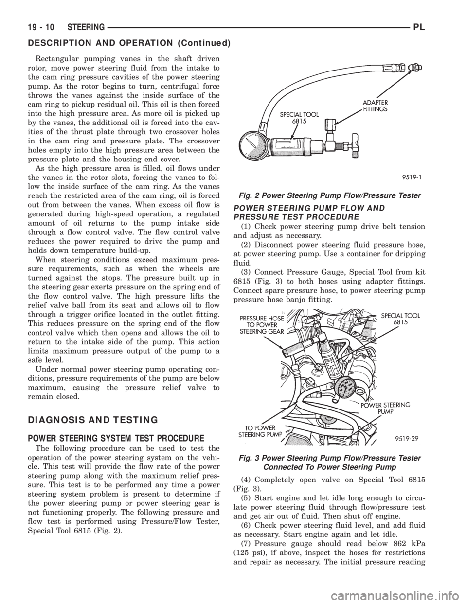 DODGE NEON 1999  Service Repair Manual Rectangular pumping vanes in the shaft driven
rotor, move power steering fluid from the intake to
the cam ring pressure cavities of the power steering
pump. As the rotor begins to turn, centrifugal fo