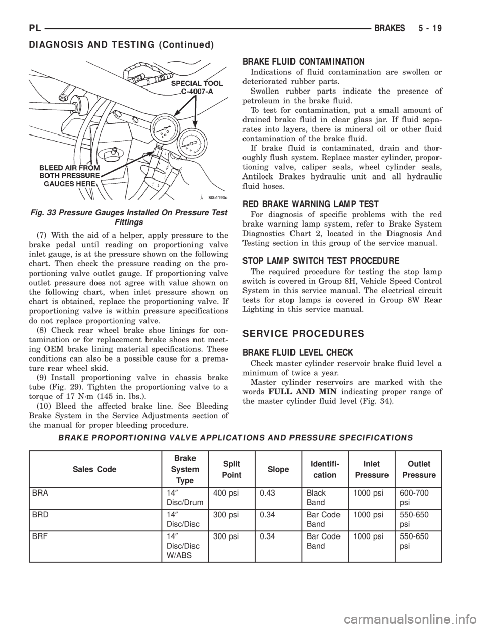 DODGE NEON 1999  Service Repair Manual (7) With the aid of a helper, apply pressure to the
brake pedal until reading on proportioning valve
inlet gauge, is at the pressure shown on the following
chart. Then check the pressure reading on th