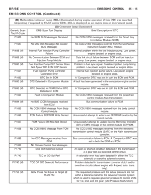 Page 2194