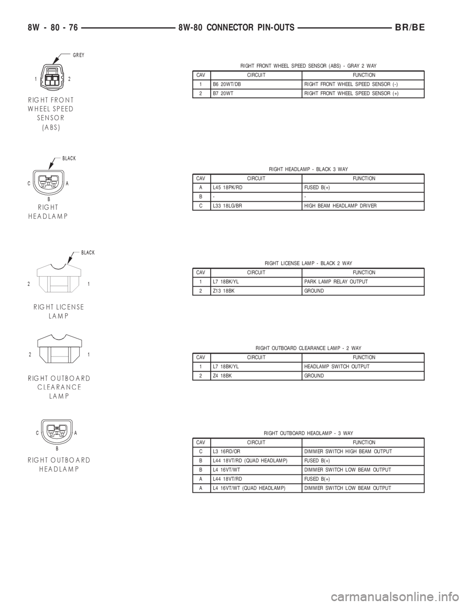 DODGE RAM 2002  Service Repair Manual RIGHT FRONT WHEEL SPEED SENSOR (ABS) - GRAY 2 WAY
CAV CIRCUIT FUNCTION
1 B6 20WT/DB RIGHT FRONT WHEEL SPEED SENSOR (-)
2 B7 20WT RIGHT FRONT WHEEL SPEED SENSOR (+)
RIGHT HEADLAMP - BLACK 3 WAY
CAV CIR