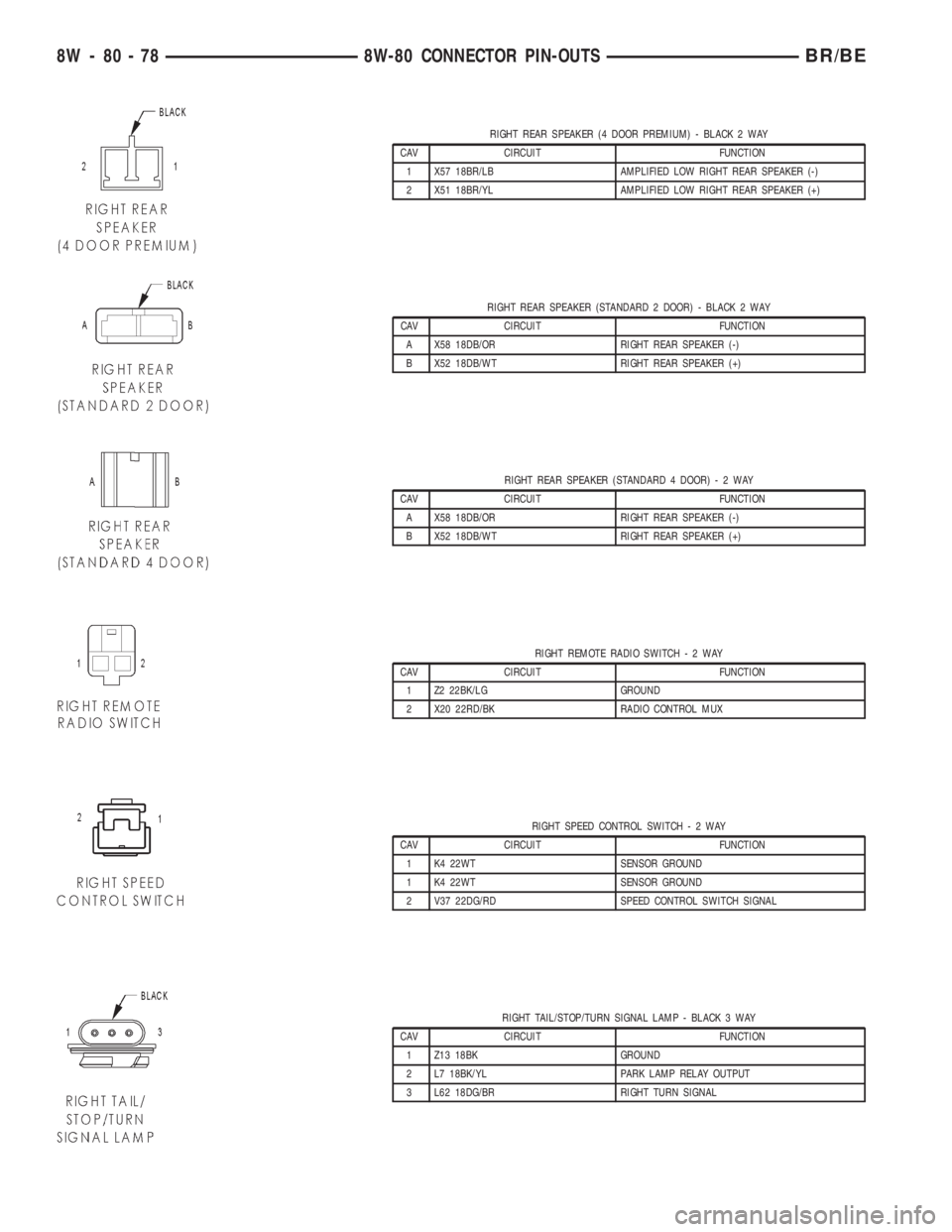 DODGE RAM 2002  Service Repair Manual RIGHT REAR SPEAKER (4 DOOR PREMIUM) - BLACK 2 WAY
CAV CIRCUIT FUNCTION
1 X57 18BR/LB AMPLIFIED LOW RIGHT REAR SPEAKER (-)
2 X51 18BR/YL AMPLIFIED LOW RIGHT REAR SPEAKER (+)
RIGHT REAR SPEAKER (STANDAR