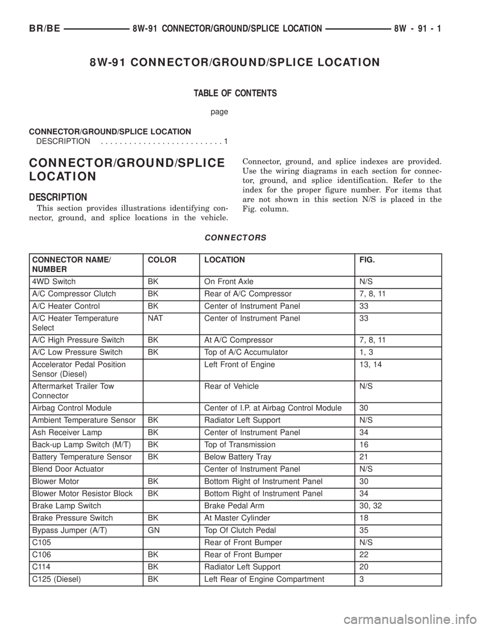 DODGE RAM 2002 Service Repair Manual 8W-91 CONNECTOR/GROUND/SPLICE LOCATION
TABLE OF CONTENTS
page
CONNECTOR/GROUND/SPLICE LOCATION
DESCRIPTION..........................1
CONNECTOR/GROUND/SPLICE
LOCATION
DESCRIPTION
This section provides DODGE RAM 2002 Service Repair Manual 8W-91 CONNECTOR/GROUND/SPLICE LOCATION
TABLE OF CONTENTS
page
CONNECTOR/GROUND/SPLICE LOCATION
DESCRIPTION..........................1
CONNECTOR/GROUND/SPLICE
LOCATION
DESCRIPTION
This section provides