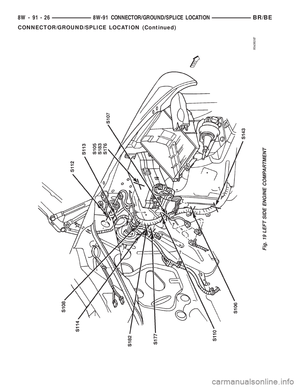 DODGE RAM 2002  Service Repair Manual Fig. 19 LEFT SIDE ENGINE COMPARTMENT
8W - 91 - 26 8W-91 CONNECTOR/GROUND/SPLICE LOCATIONBR/BE
CONNECTOR/GROUND/SPLICE LOCATION (Continued) 