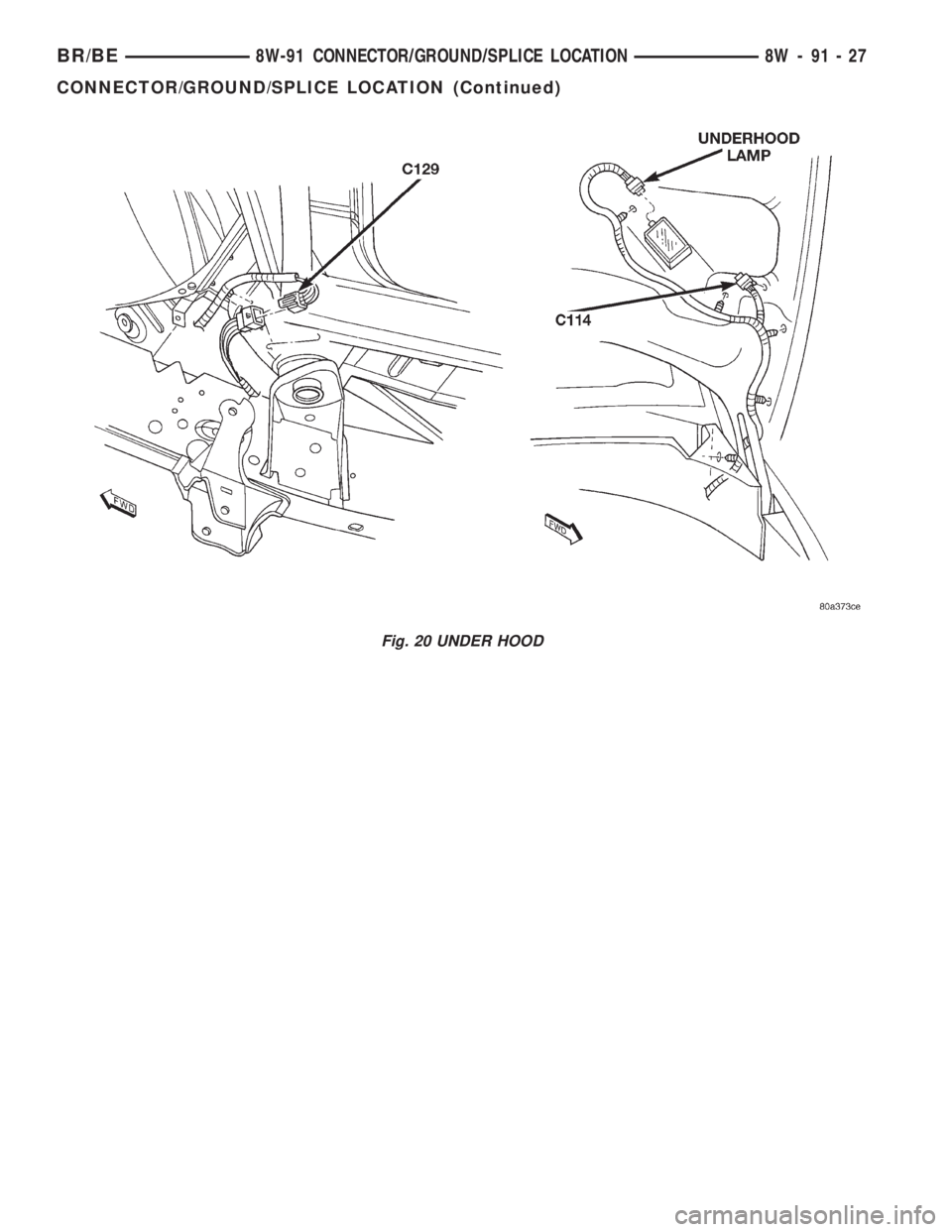 DODGE RAM 2002  Service Repair Manual Fig. 20 UNDER HOOD
BR/BE8W-91 CONNECTOR/GROUND/SPLICE LOCATION 8W - 91 - 27
CONNECTOR/GROUND/SPLICE LOCATION (Continued) 