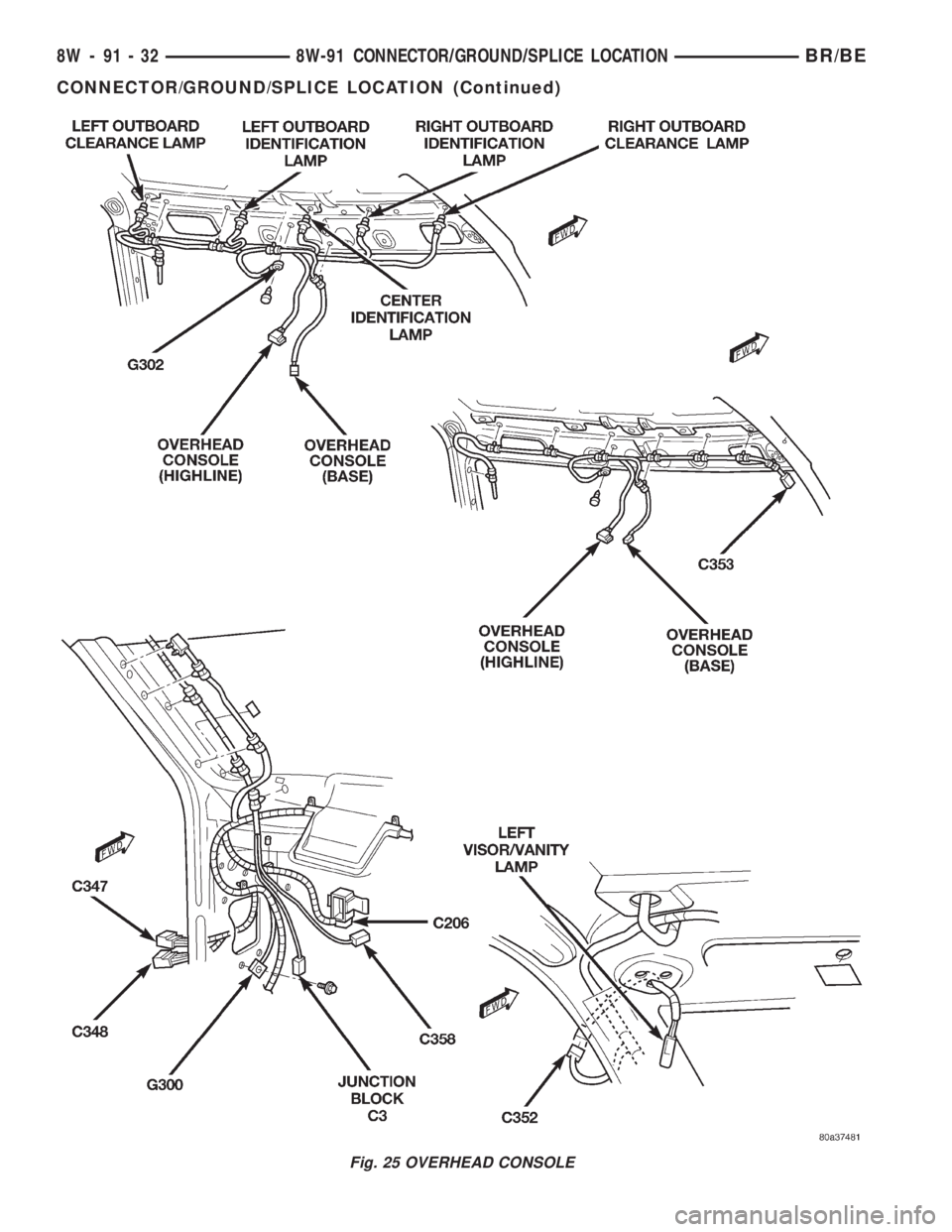 DODGE RAM 2002  Service Repair Manual Fig. 25 OVERHEAD CONSOLE
8W - 91 - 32 8W-91 CONNECTOR/GROUND/SPLICE LOCATIONBR/BE
CONNECTOR/GROUND/SPLICE LOCATION (Continued) 