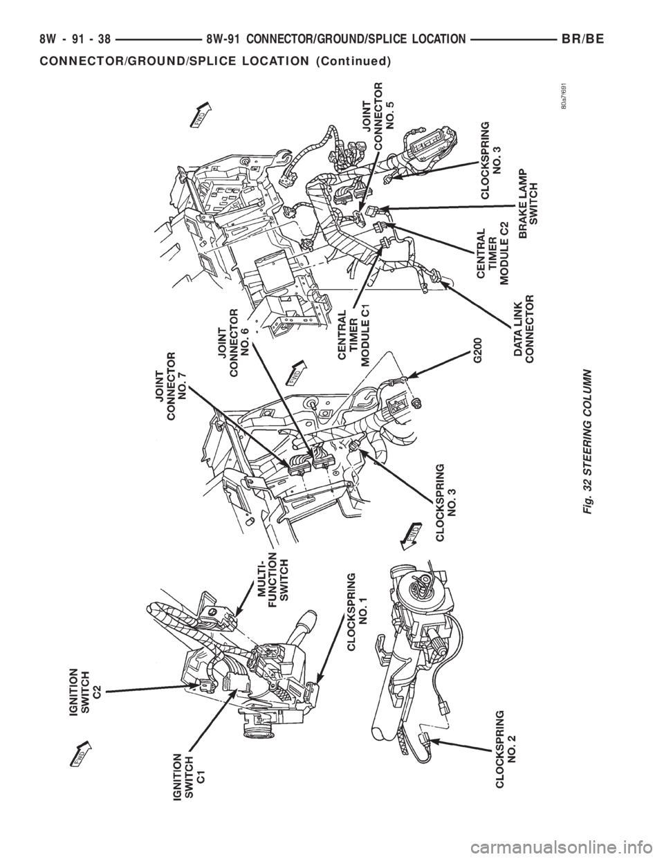 DODGE RAM 2002  Service Repair Manual Fig. 32 STEERING COLUMN
8W - 91 - 38 8W-91 CONNECTOR/GROUND/SPLICE LOCATIONBR/BE
CONNECTOR/GROUND/SPLICE LOCATION (Continued) 