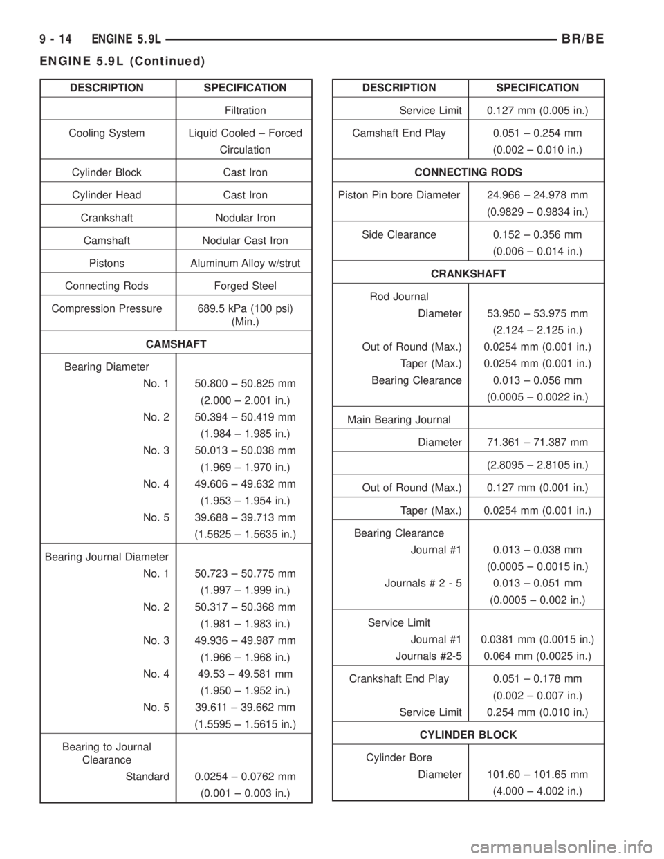 DODGE RAM 2002  Service Repair Manual DESCRIPTION SPECIFICATION
Filtration
Cooling System Liquid Cooled ± Forced
Circulation
Cylinder Block Cast Iron
Cylinder Head Cast Iron
Crankshaft Nodular Iron
Camshaft Nodular Cast Iron
Pistons Alum
