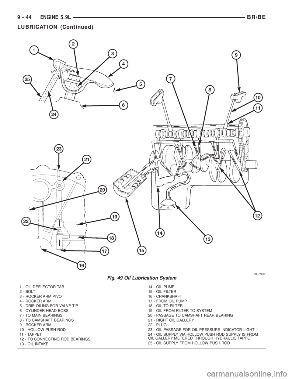 DODGE RAM 2002  Service Repair Manual Fig. 49 Oil Lubrication System
1 - OIL DEFLECTOR TAB
2 - BOLT
3 - ROCKER ARM PIVOT
4 - ROCKER ARM
5 - DRIP OILING FOR VALVE TIP
6 - CYLINDER HEAD BOSS
7 - TO MAIN BEARINGS
8 - TO CAMSHAFT BEARINGS
9 -