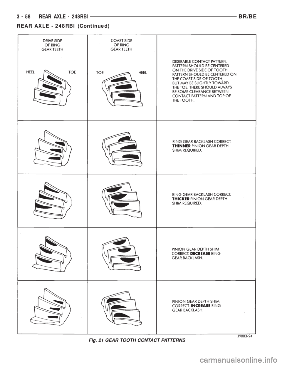 DODGE RAM 2002  Service Repair Manual Fig. 21 GEAR TOOTH CONTACT PATTERNS
3 - 58 REAR AXLE - 248RBIBR/BE
REAR AXLE - 248RBI (Continued) 