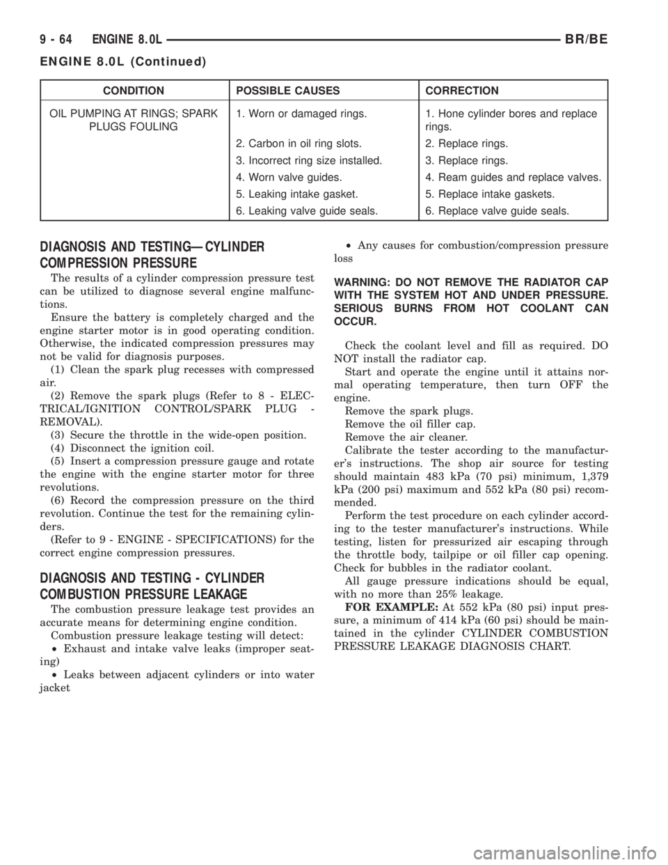 DODGE RAM 2002 Service Repair Manual CONDITION POSSIBLE CAUSES CORRECTION
OIL PUMPING AT RINGS; SPARK
PLUGS FOULING1. Worn or damaged rings. 1. Hone cylinder bores and replace
rings.
2. Carbon in oil ring slots. 2. Replace rings.
3. Inco DODGE RAM 2002 Service Repair Manual CONDITION POSSIBLE CAUSES CORRECTION
OIL PUMPING AT RINGS; SPARK
PLUGS FOULING1. Worn or damaged rings. 1. Hone cylinder bores and replace
rings.
2. Carbon in oil ring slots. 2. Replace rings.
3. Inco