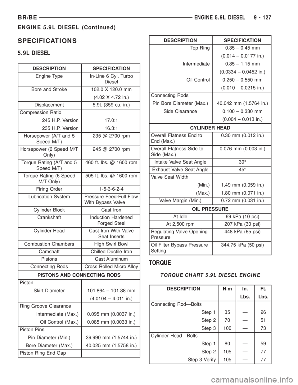 DODGE RAM 2002 Service Repair Manual SPECIFICATIONS
5.9L DIESEL
DESCRIPTION SPECIFICATION
Engine Type In-Line 6 Cyl. Turbo
Diesel
Bore and Stroke 102.0 X 120.0 mm
(4.02 X 4.72 in.)
Displacement 5.9L (359 cu. in.)
Compression Ratio
245 H. DODGE RAM 2002 Service Repair Manual SPECIFICATIONS
5.9L DIESEL
DESCRIPTION SPECIFICATION
Engine Type In-Line 6 Cyl. Turbo
Diesel
Bore and Stroke 102.0 X 120.0 mm
(4.02 X 4.72 in.)
Displacement 5.9L (359 cu. in.)
Compression Ratio
245 H.
